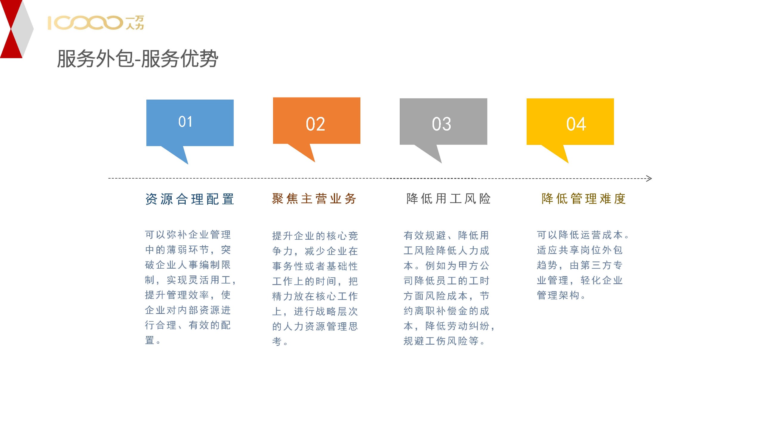 一万人力，内蒙古一万人力